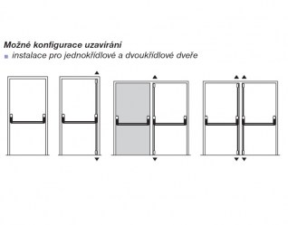 Panikové kování